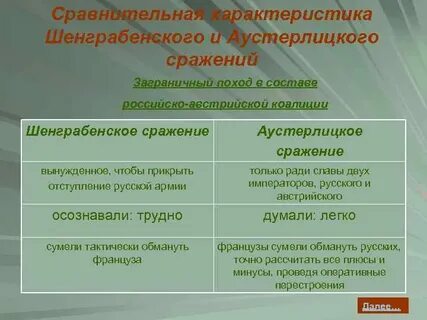 Цель шенграбенского сражения