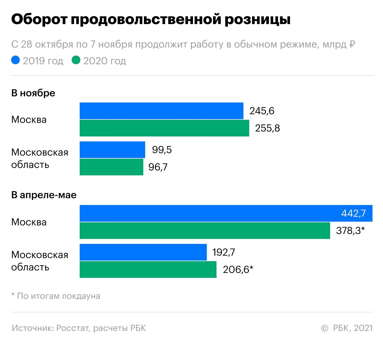 Насколько новый. РБК инфографика. Инфографика использованные источники информации. РБК карта бизнеса 2021. РБК инфографика о бюджетах городов.