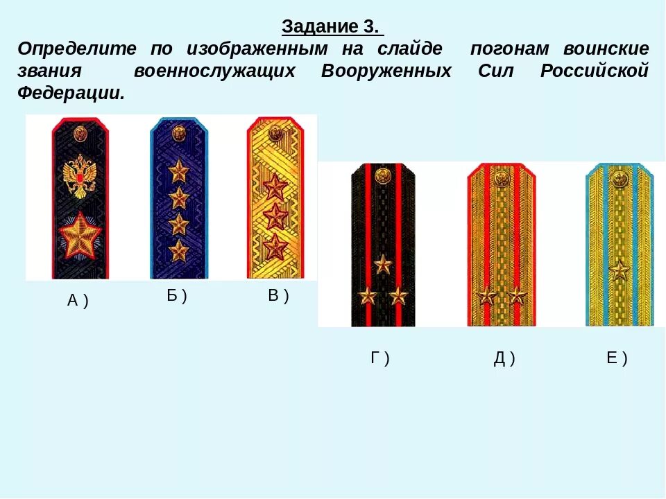 Типы погон