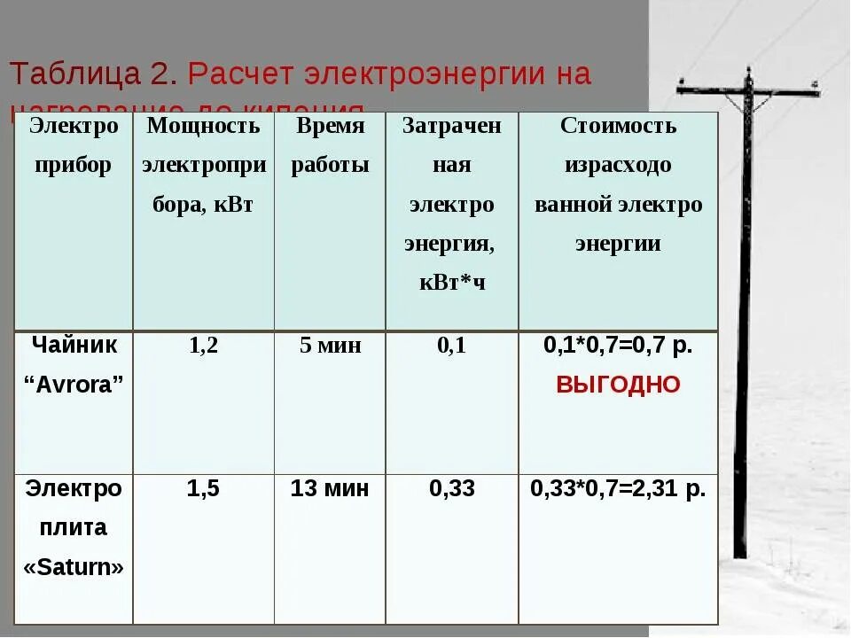 Таблица расчета электроэнергии. Расчет затрат на электроэнергию. Таблицы по расчету электроэнергии. Таблица по электроэнергии.