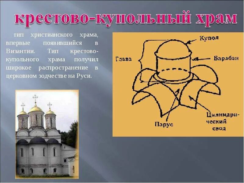 Византийский крестово-купольный храм. Византийский крестово-купольный храм. Что такое крестово купольный. Что такое крестово купольный. Что такое крестово купольный.