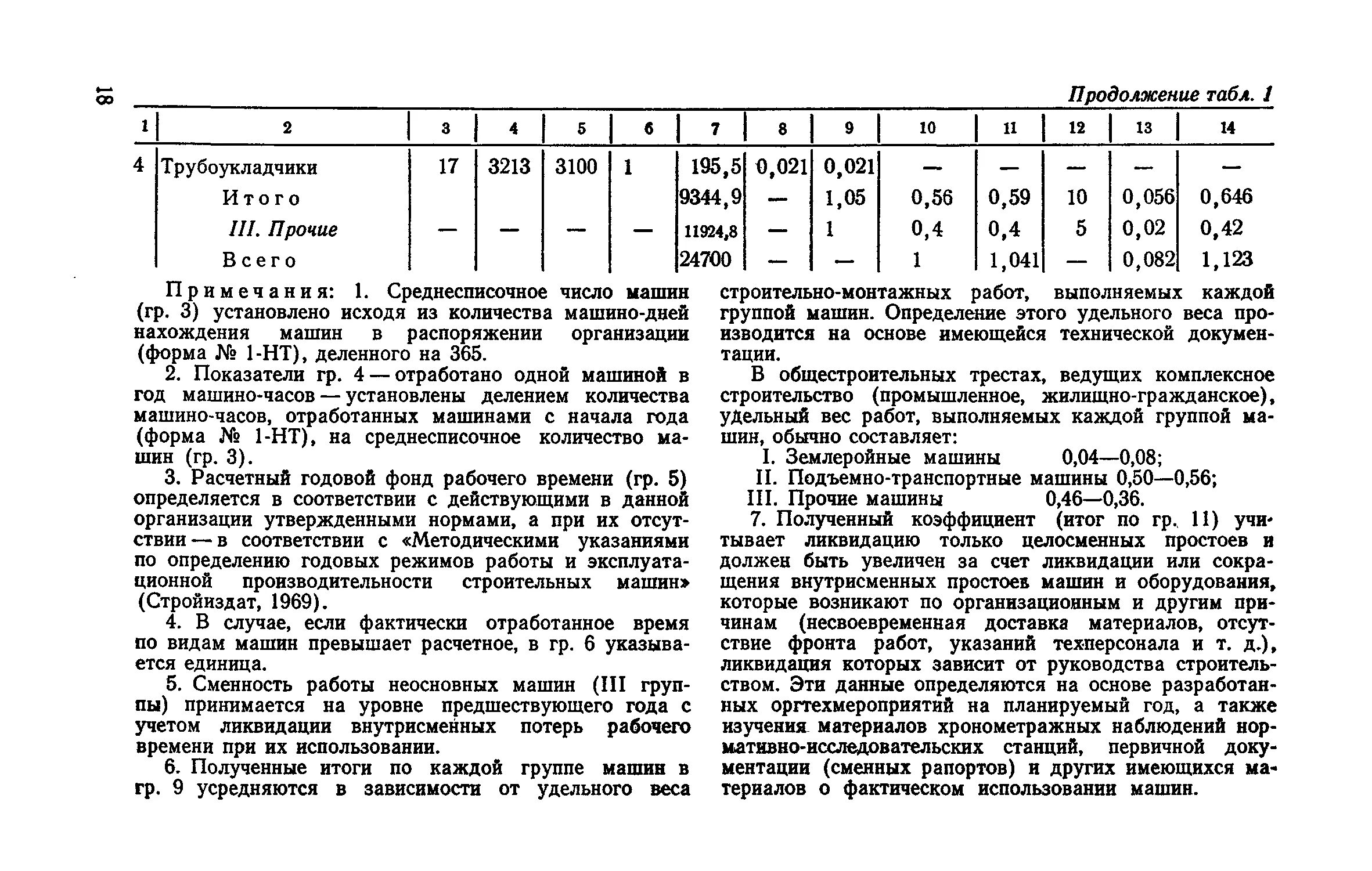 Количество отработанных машино-часов как рассчитать. Как рассчитать машино час. Машино-час сокращение. Машино часы сокращение. 1 машино час