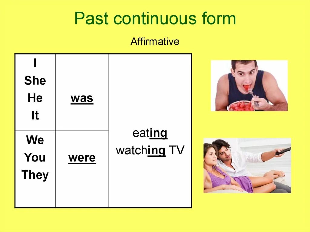 Past continuous tense form. Past Continuous. Past Continuous схема. Past Continuous схема образования. Past continius.