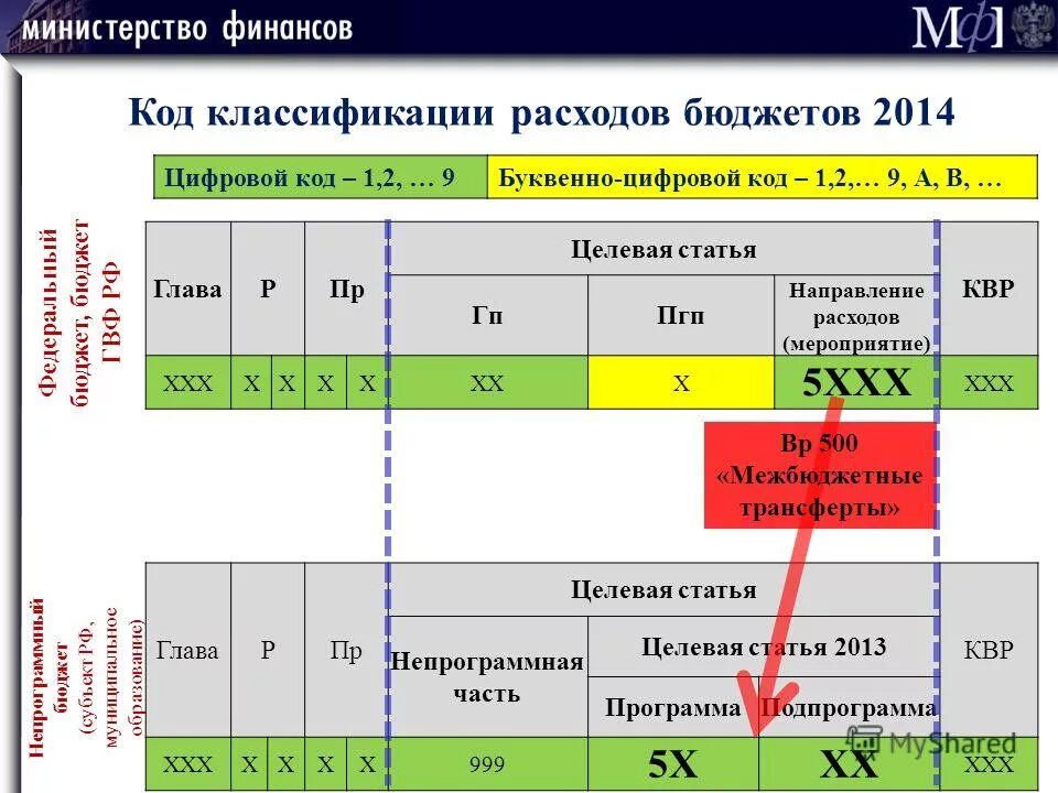 структура целевой статьи. что такое целевая статья расходов бюджета. целевая статья расходов. структура целевых статей расходов. структура кода целевой статьи.