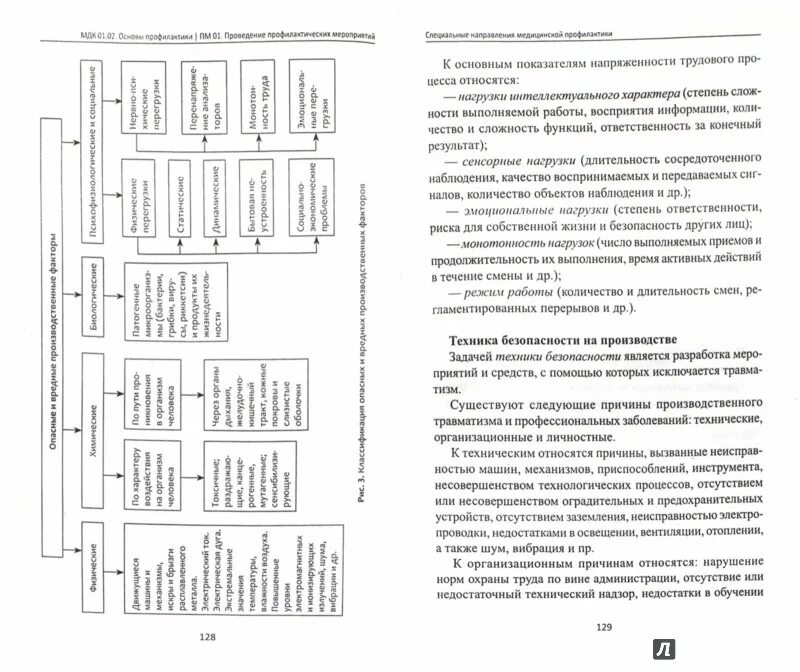 Мдк 04. Теория дисциплины. Мдк производственная практика. Мдк анализы. Мдк предмет 01.