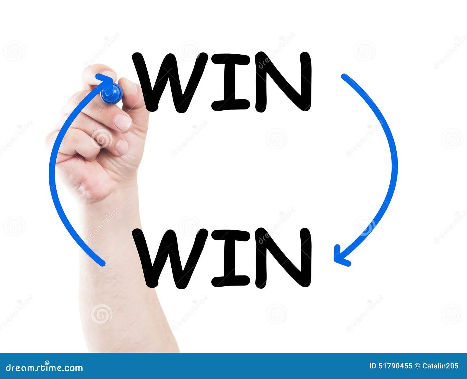 Win win result. Win win стратегия. Схема win win. Презентация win win. Win win иконка.