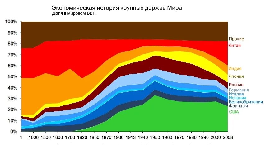 Россия в доле мирового ввп