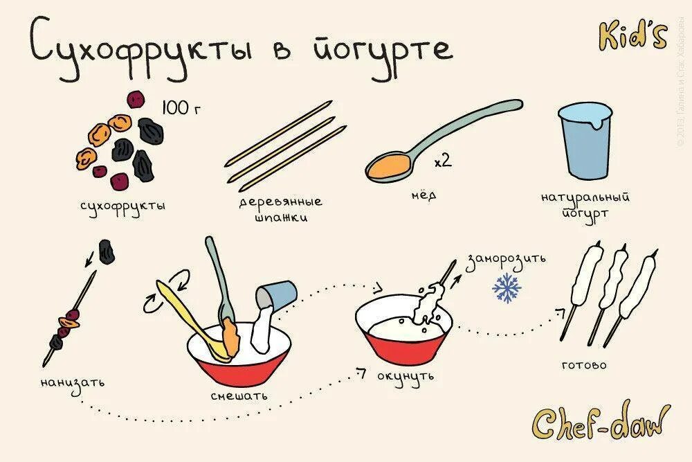 Лёгкие рецепты для детей. Рецепт рисунок. Простые рецептыля детей. Самые легкие рецепты для детей.