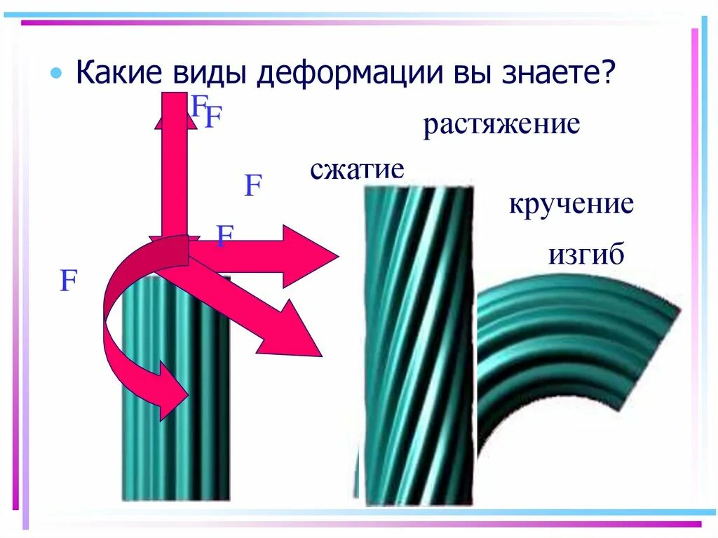 Изгиб пару. Изгиб кручение сжатие растяжение это. Растяжение сжатие сдвиг изгиб кручение. Деформация кручения. Деформация изгиба и кручения.