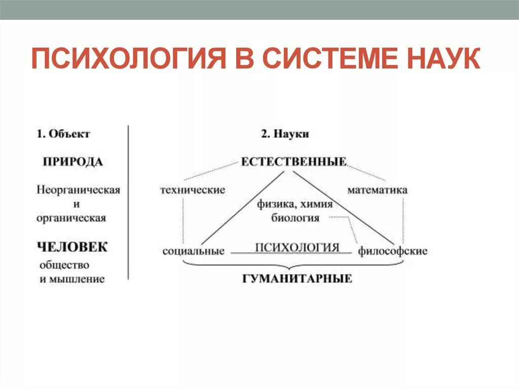 Место психологии в системе современных наук, связь с другими науками.. Психология в системе наук схема. Место психологии в системе наук таблица. Схема детская психология в системе наук. Психология в системе научных знаний