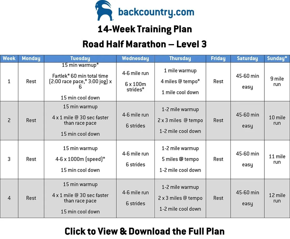 Training plan. Fat loss diet plan.