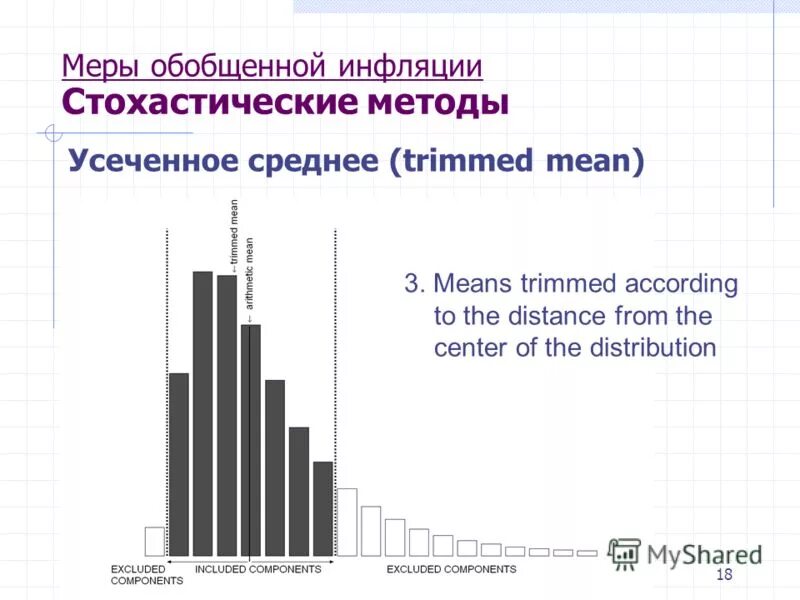 обобщенная мера