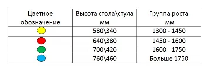 Размеров предусмотрено для школьной мебели. Маркировка ростовки парт в школе по САНПИН. Маркировка парт в начальной школе по санпину. Таблица маркировки парт и стульев в школе по САНПИН. Маркировка школьной мебели по росту САНПИН.