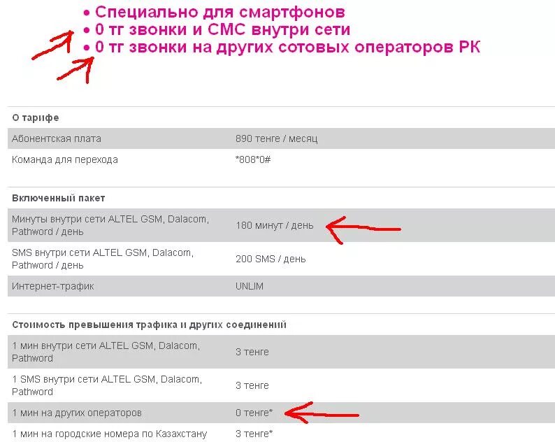 Altel Казахстан. ПЕРЕАДРЕСАЦИЯ алтел Казахстан. Коды сотовых операторов Казахстана. Мобильные операторы Казахстана и их коды. Номер телефона смс тг