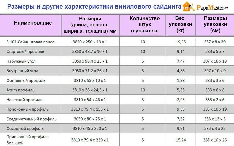 383 383 05. Таблица монтажа винилового сайдинга. Таблица размера сайдинга. Сайдинг металлический вес 1 м2. Виниловый сайдинг Размеры.