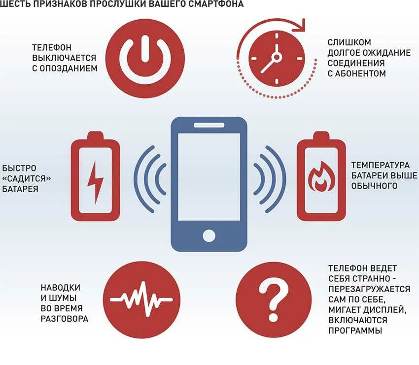 Будут ли прослушивать телефоны