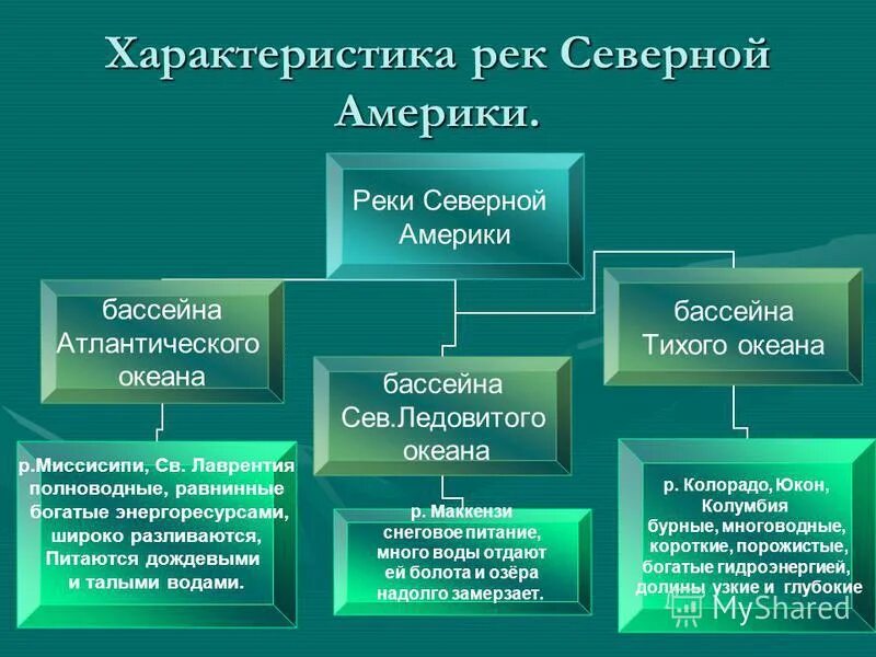 Реки бассейна атлантического океана северной америки