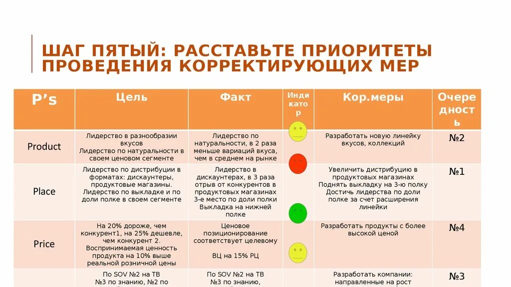 Маркетинг микс пример анализа. Пример маркетинг микса. Пример анализа маркетинг-микс товара. 4p анализ пример.