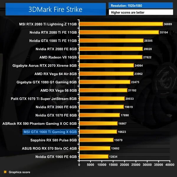 Gtx 1660 ti сравнение. GTX 1070 3dmark Fire Strike. GTX 1660 ti mobile. GTX 1070 super Jetstream. 3dmark 1660 super.