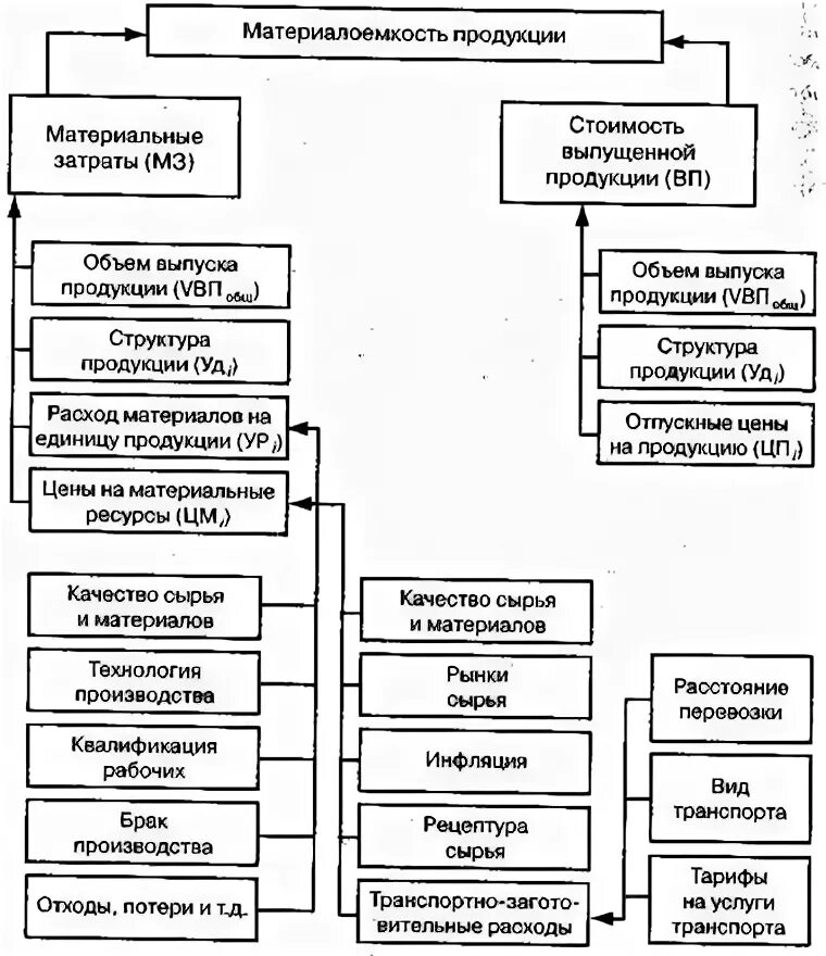 Пример материального состава административного. Пример материального состава административного