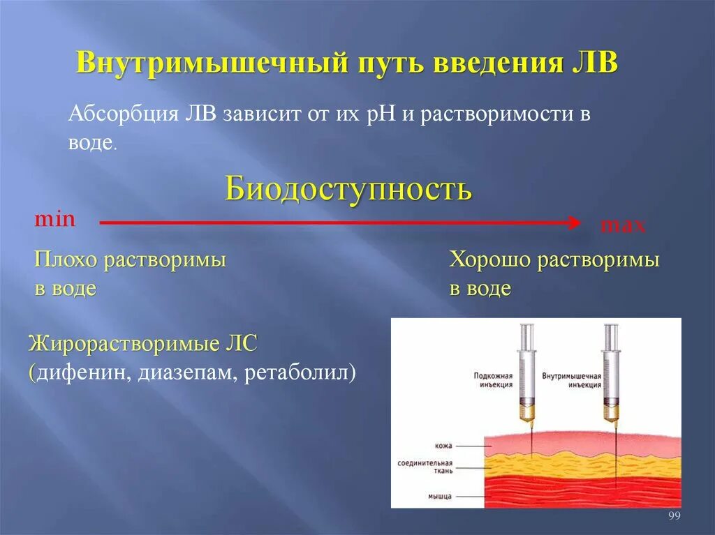 Введения добавить. Внутримышечный путь введения. пути введения абсорбции. подкожная инъекция. способы введения понятий.
