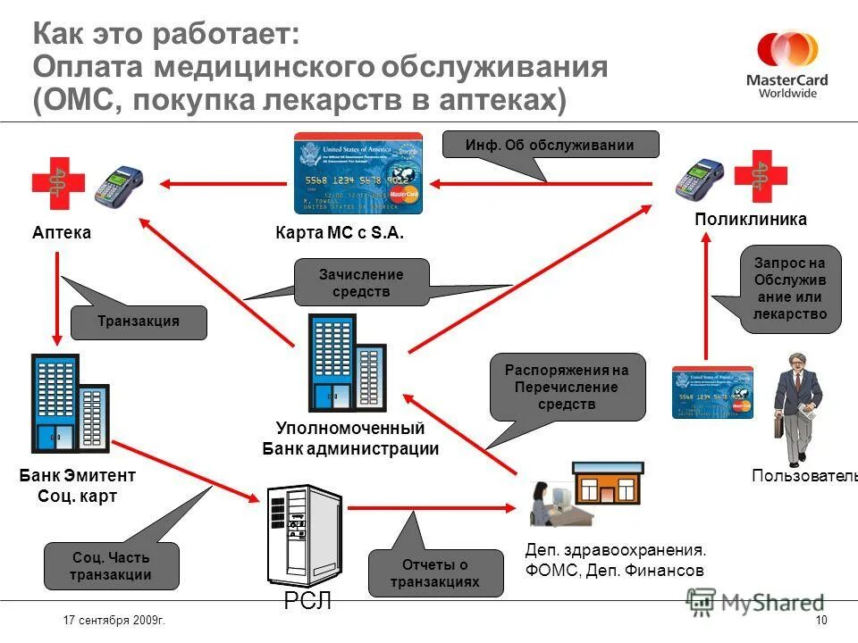 Эмитент платежа