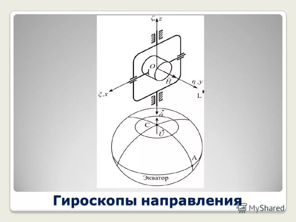 виброподвес лазерного гироскопа. трехосевой гироскоп. Mpu6050 на ардуино. гироскоп самоделка. малогабаритные гироскопы.