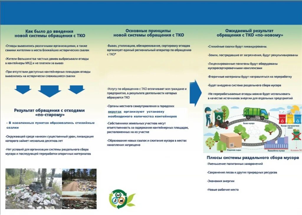 Тко практика. Комплекс обращения с ТКО. Обращение с ТКО Самосырово. Поддержка малого бизнеса рекуператора по обращению ТКО. Схема обращения с ТКО Липецкой области.