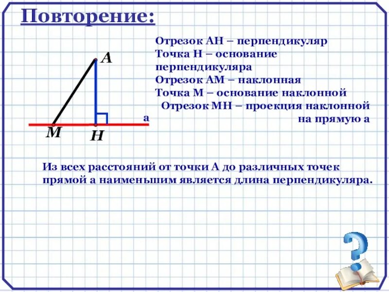 Что называется от точки до прямой. Наклонная к прямой. перпендикуляр и наклонной прямой. проекция наклонной на прямую. перпендикуляр и наклонная к прямой.