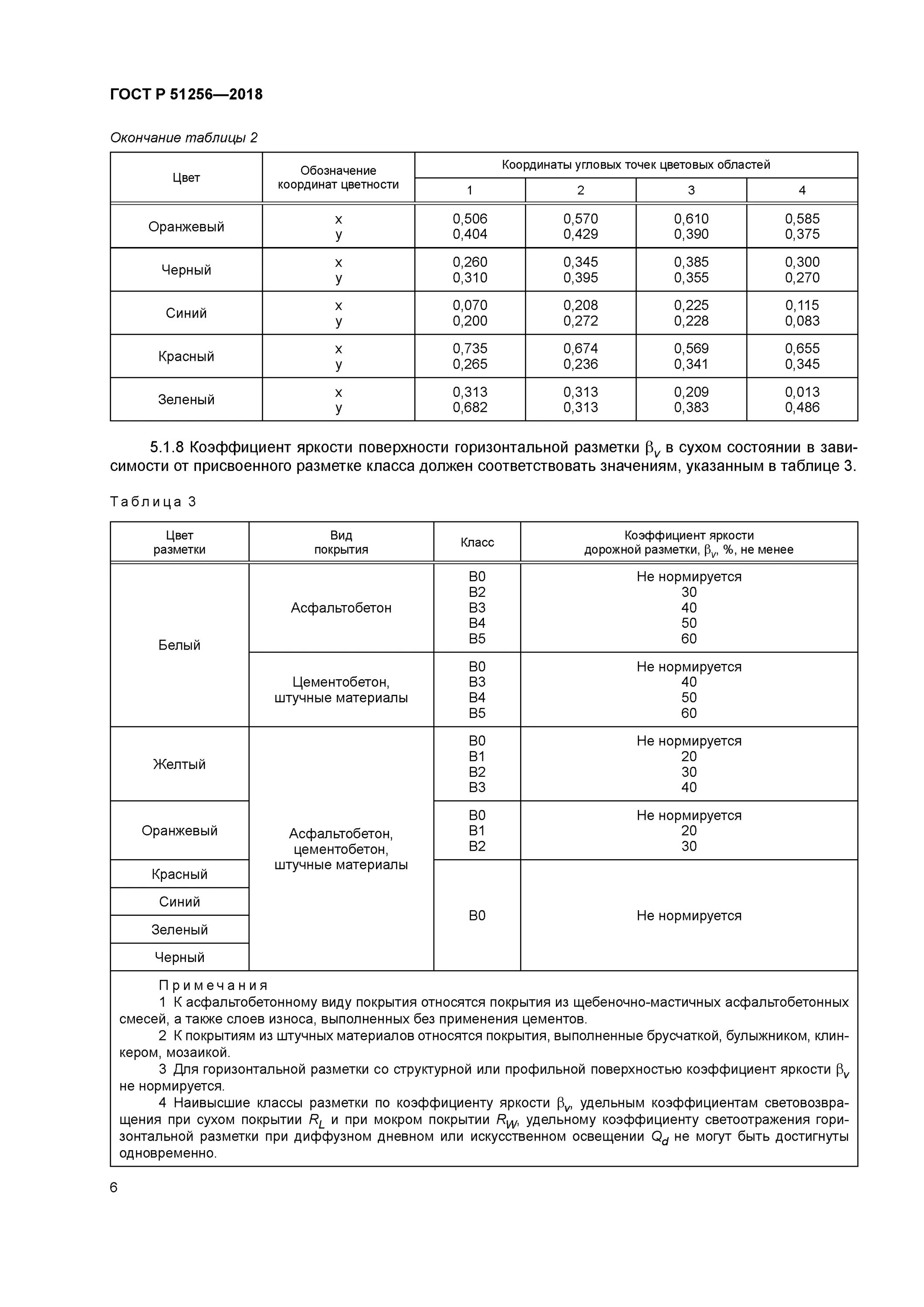 Гост класс воздуха. Световозврат дорожная разметка таблица. Разметка по ГОСТ Р 51256-2018. ГОСТ Р 51256 разметка дорожная. ГОСТ дорожной разметки 2023.