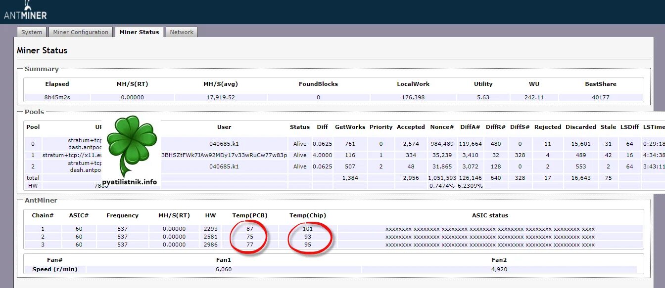 доходность асиков l3. рабочая температура чипов antminer s9. пул статус. Asic status. Asic таблица.
