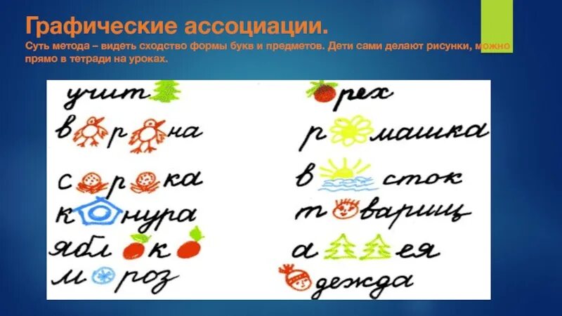 Запомни ассоциации