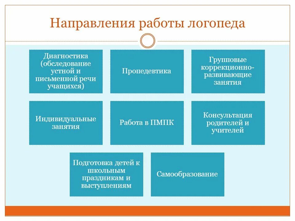 Диагностику устной речи