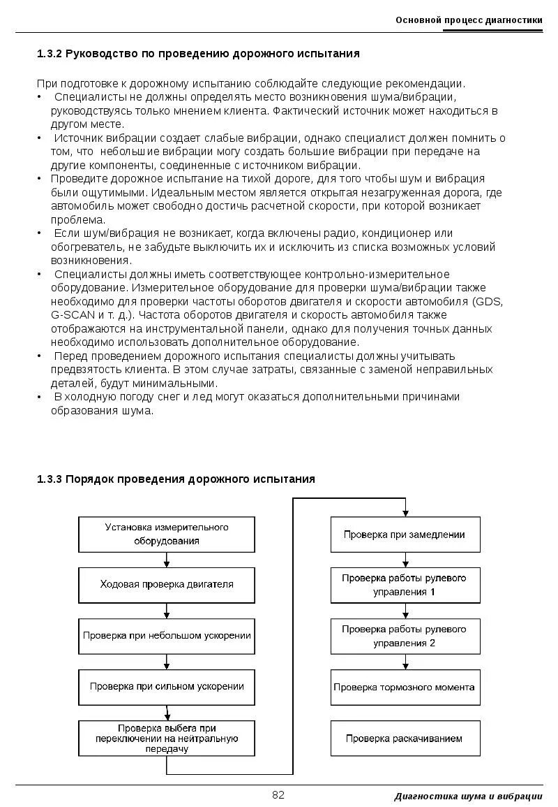 Шум и вибрация источники. Шум и вибрация источники