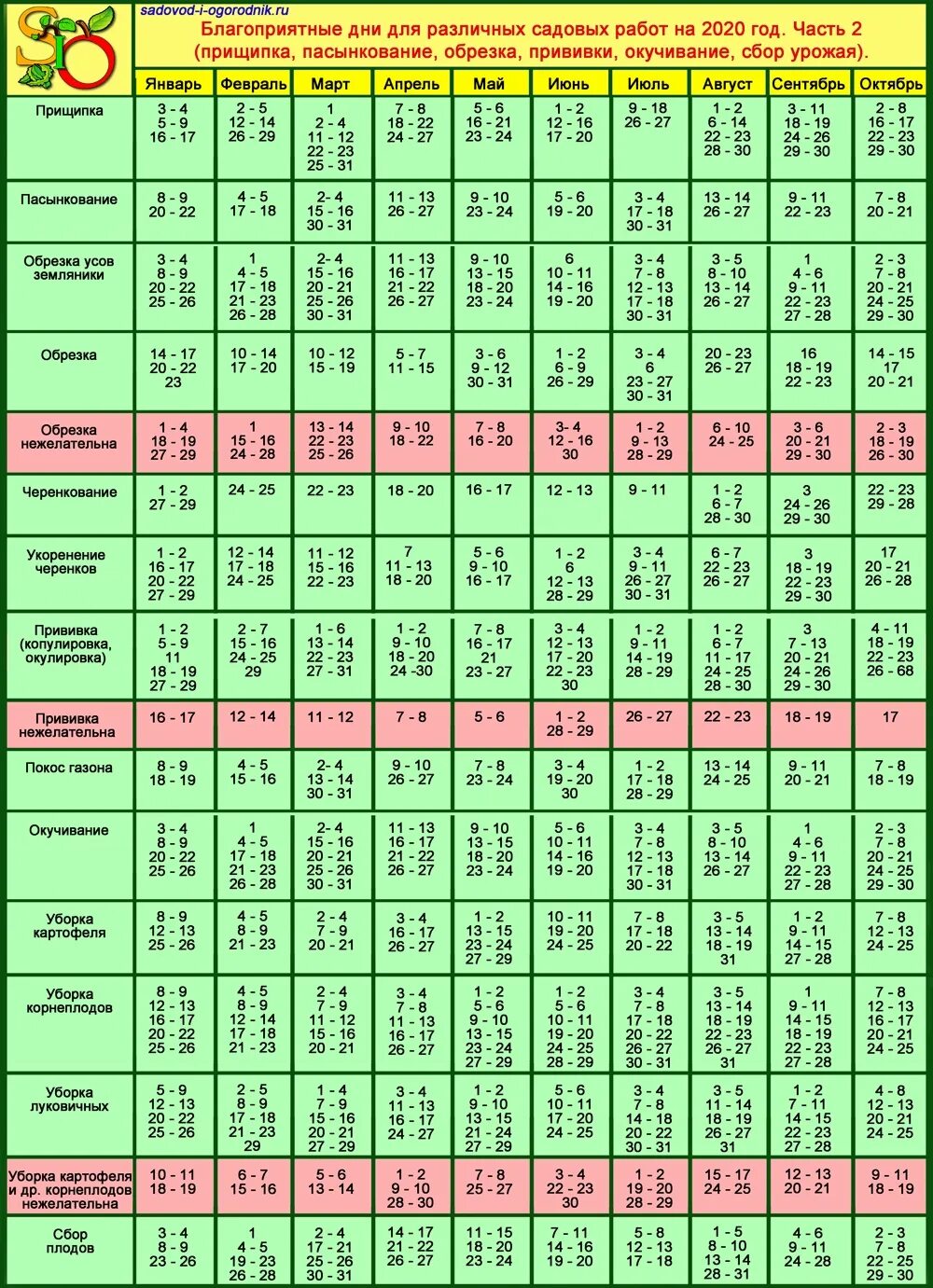 Таблица благоприятных дней для посадки. Календарь посадок. Благоприятные дни для посадки. Благоприятные дни огородника. Благоприятные дни для посадки пересадки цветов