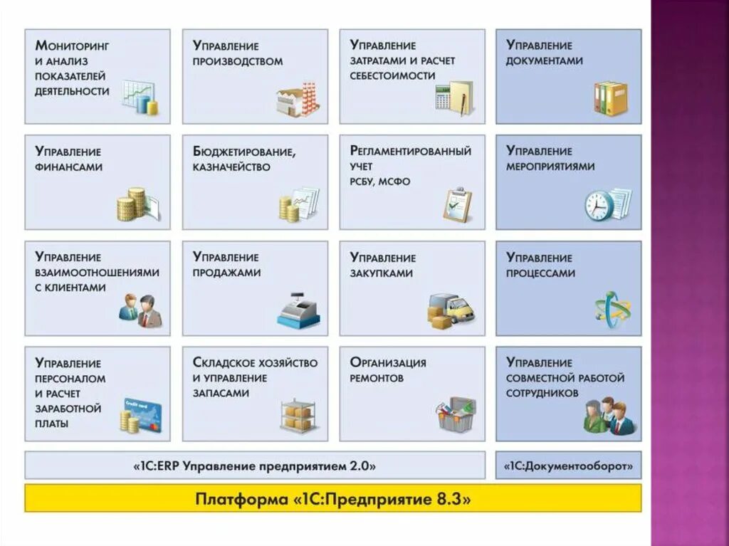 Сопровождение систем 1с. Информационная система 1с. Функционал системы 1с:предприятие. Возможности 1с. 1с предприятие презентация.