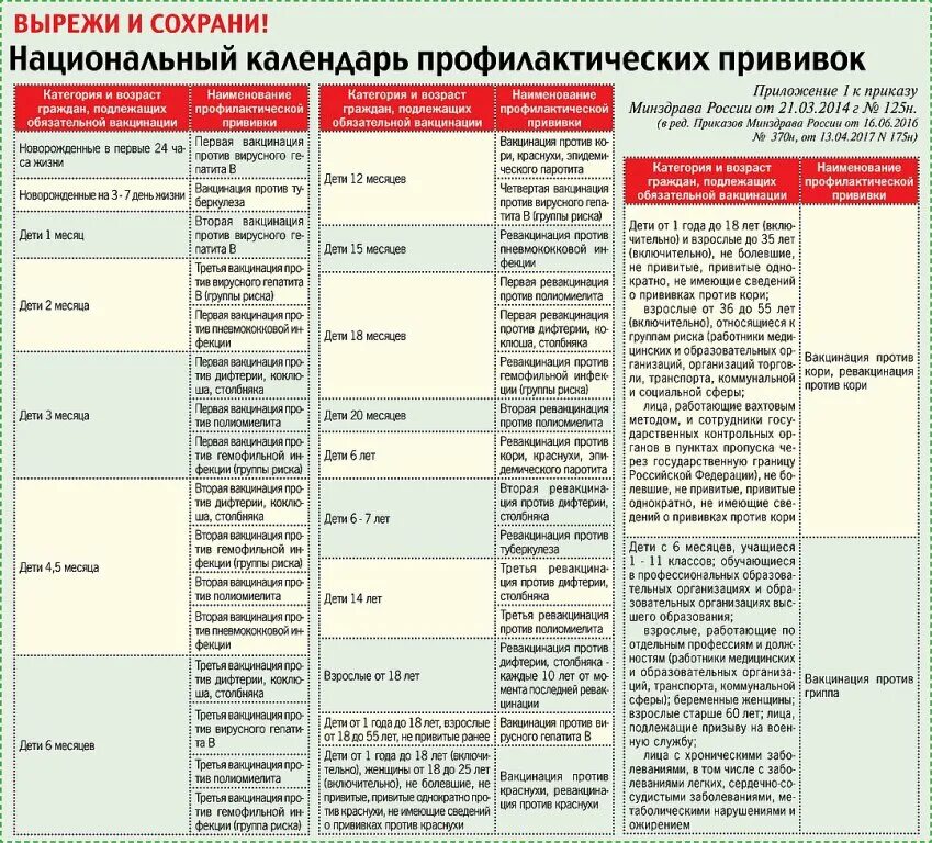 Через сколько дней после вакцинации