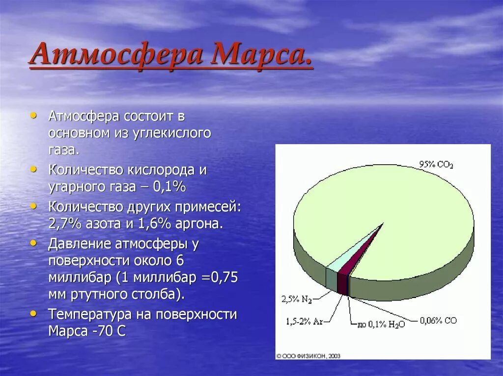 Сколько процентов кислорода содержится в атмосфере. Состав атмосферы планеты Марс. Химический состав атмосферы планеты Марс. Химический состав атмосферы Марса. Наличие и состав атмосферы Марса.