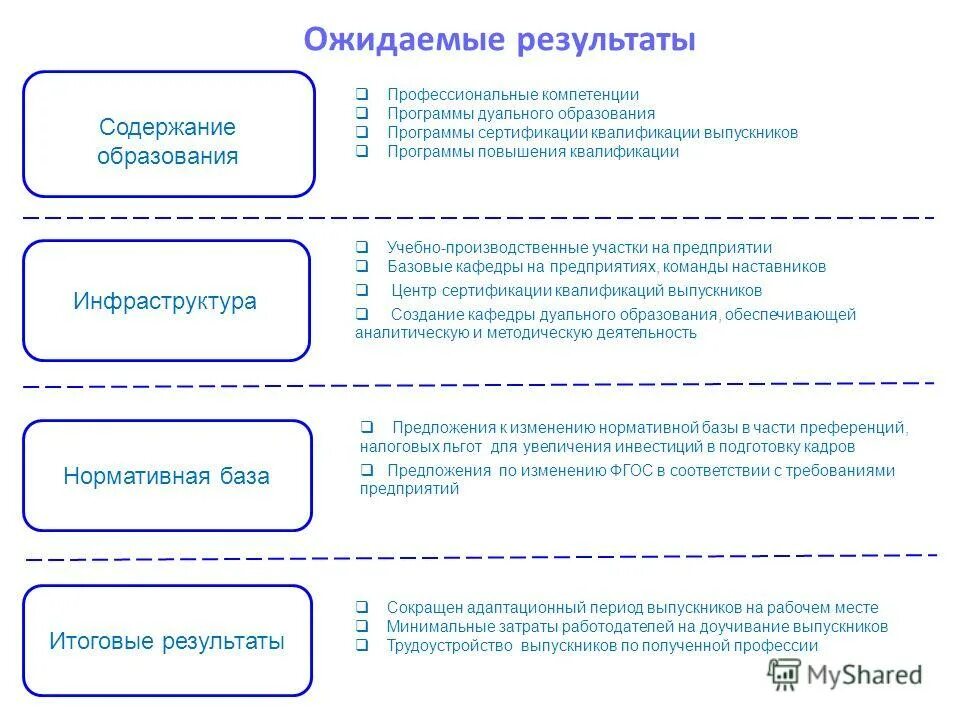 инфраструктура предложения. рынок ценных бумаг узбекистана. инфраструктура предложения. инфраструктура информационной системы. улучшение инфраструктуры.