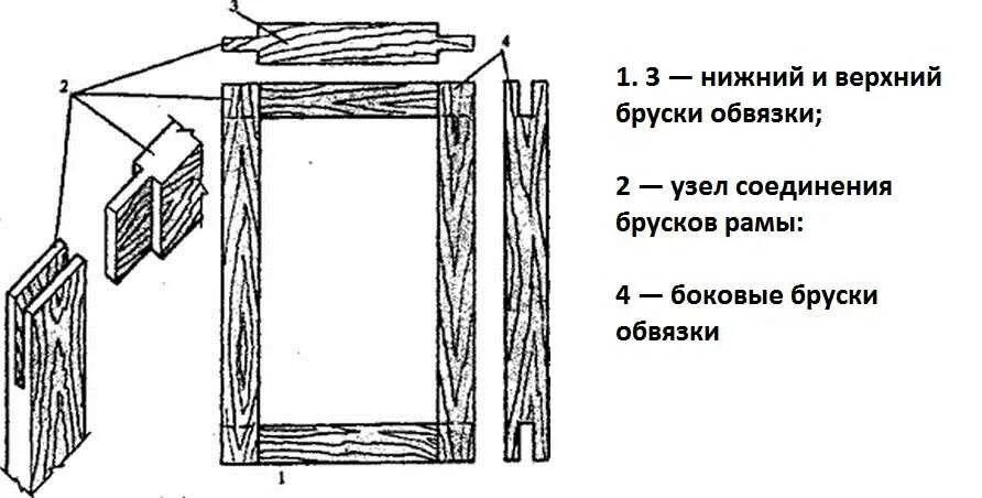 Окно изготовление своими руками. Сборочный чертеж оконного блока деревянного. Схема крепления брусков дверной рамы. Конструкция деревянного оконного блока. Простое деревянное окно чертежи.