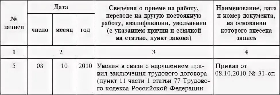 Увольнение по 2 части 1 ст 77 трудового. Ч 2 ст 77 ТК РФ. П 3 Ч 1 ст 77 ТК РФ увольнение. П 2 Ч 1 ст 77 ТК РФ. Тк 77 п 8