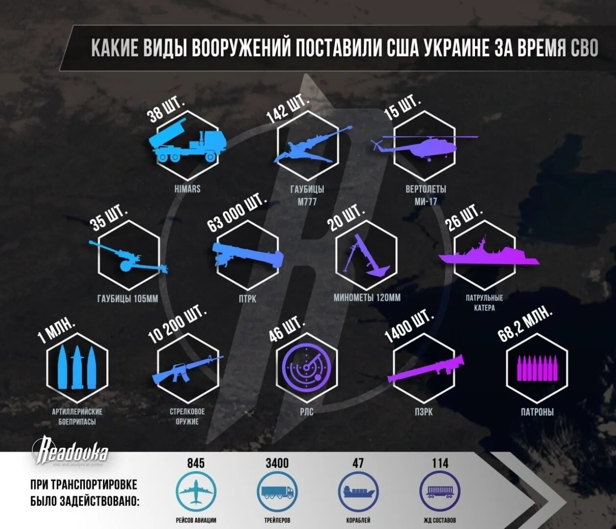 Инфографика сво на Украине. Спецоперация на Украине инфографика. Карта сво на сегодня. Поставки оружия на Украину инфографика.