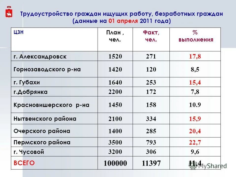 Автобус пермь елово чайковский