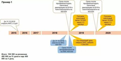 Переходить ли на иис 3