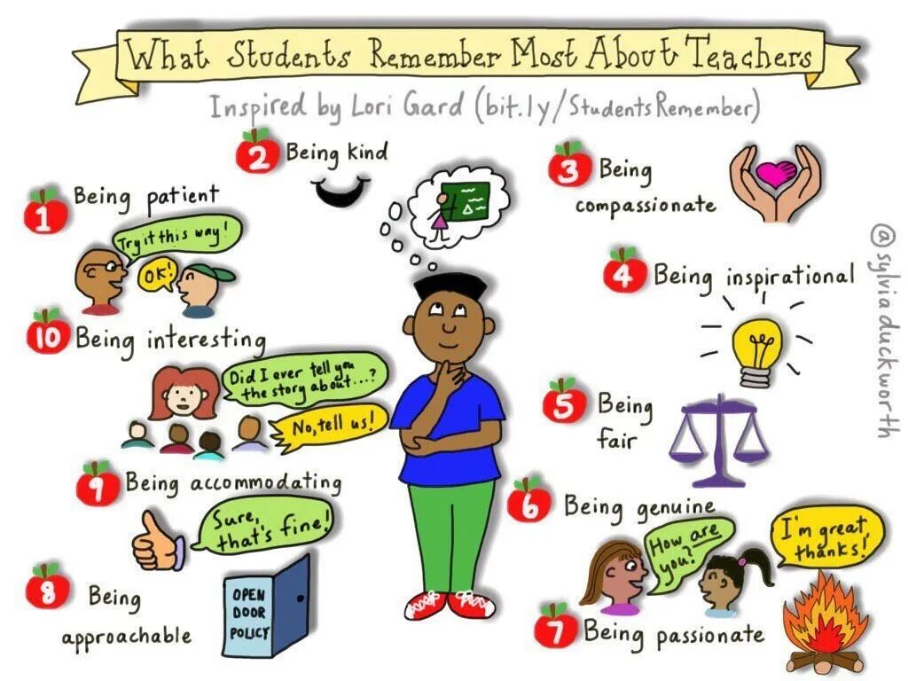 What are the students doing. What is inspiration. what does a teacher do. what картинка. what do you remember.