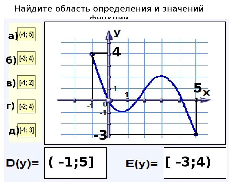 Область обозначения функции. Область определения функции и область значений функции. Что такое область значения функции в алгебре 9 класс определение. Найдите область определения и область значений функции. Область определения и область значения функции.