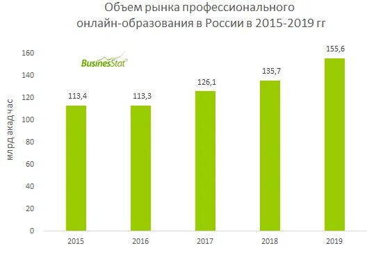 Рынок телекоммуникационных услуг. Лидеры производства станков в мире. Мировой рынок телекоммуникаций. Рынок российского оборудования. Анализ рынка меда.
