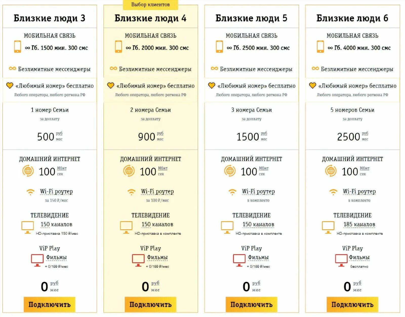 Билайн интернет в области. Билайн тарифы. Билайн тарифы таблица. Новая линейка тарифов Билайн. Как подключить еетармф.