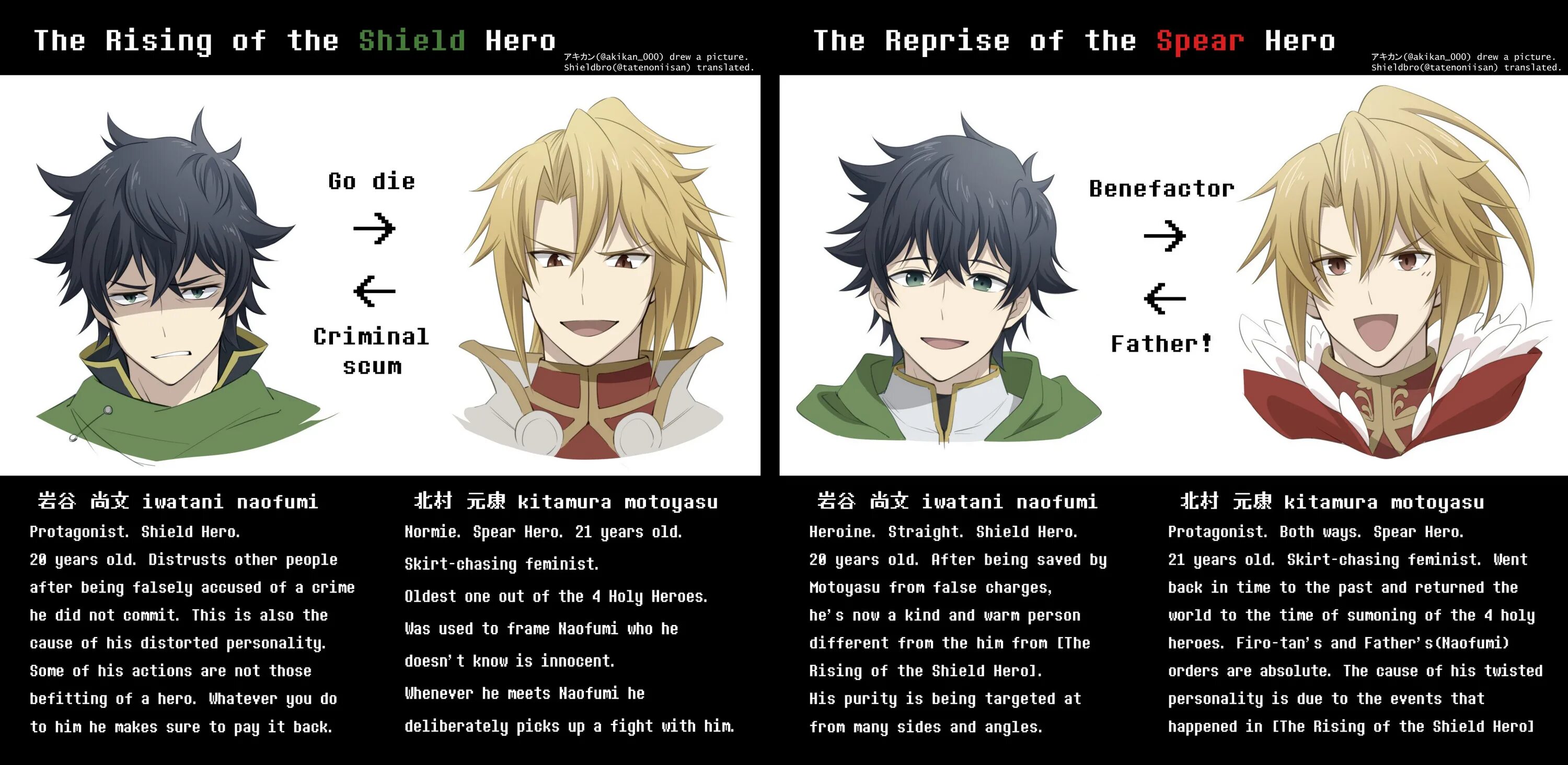 The hero took everything. Герой щита мемы. The Rising of Shield Hero memes. Каэдэ и Наофуми. Наофуми и Мотоясу шип.