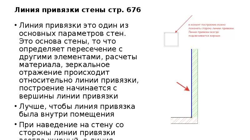 Линии привязки стен. Линия связи привязки. Расчет привязки стен. Способ привязки к стенам. Привязка запроса